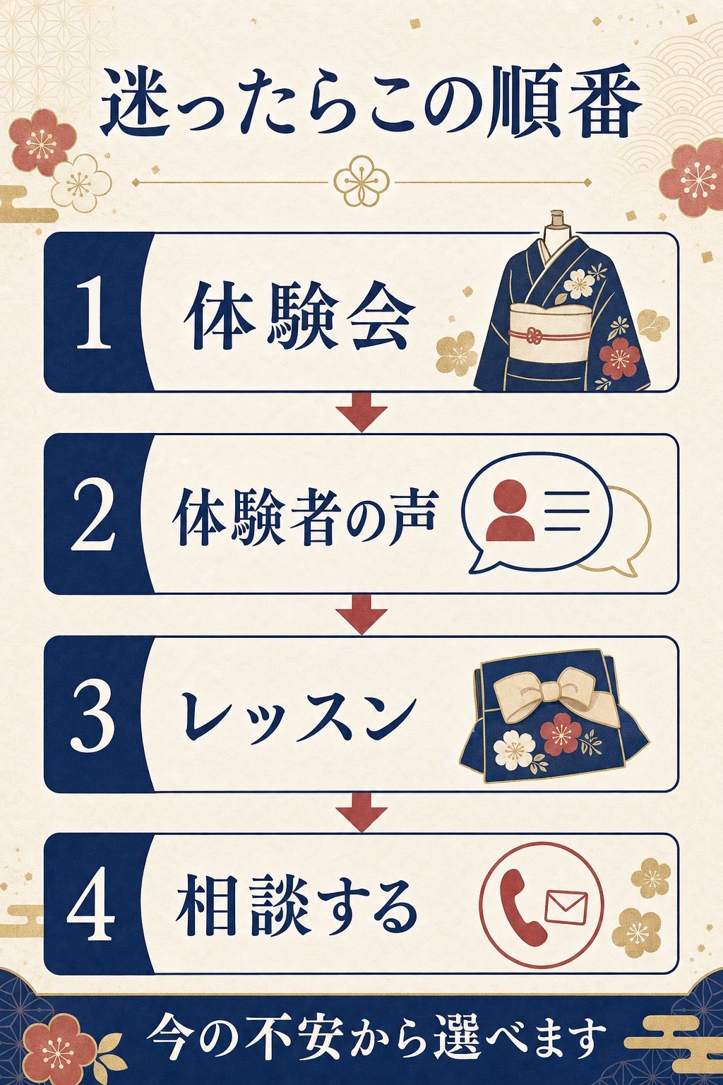 新しいホームページで迷ったときの読み方をまとめた図解