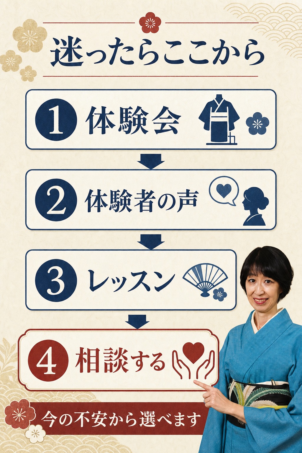 迷ったら体験会、体験者の声、レッスン、相談する順番で選べる図解