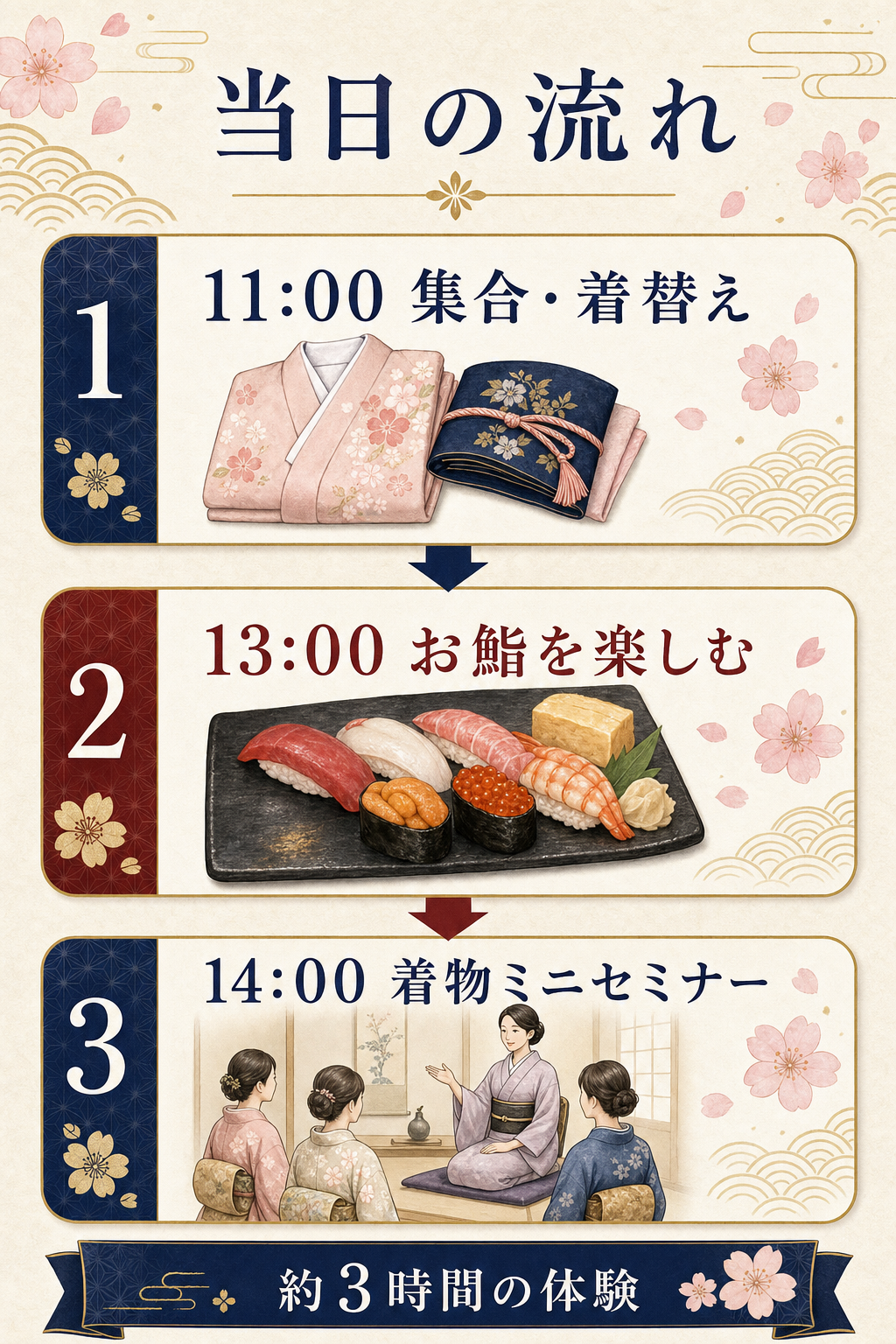 着物 de お鮨 当日の流れ